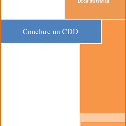 Fiche pratique: Conclure un CDD