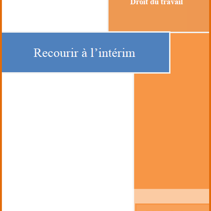 Recourir à l'intérim